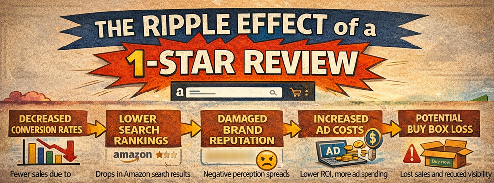 Ripple effect of a 1 star review