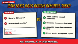 How Long Does Amazon Review Removal Take? An Honest Timeline 3 Comic infographic answering how long Amazon review removal takes, with a stressed seller and a happy seller beside a calendar and a star-rated Amazon listing