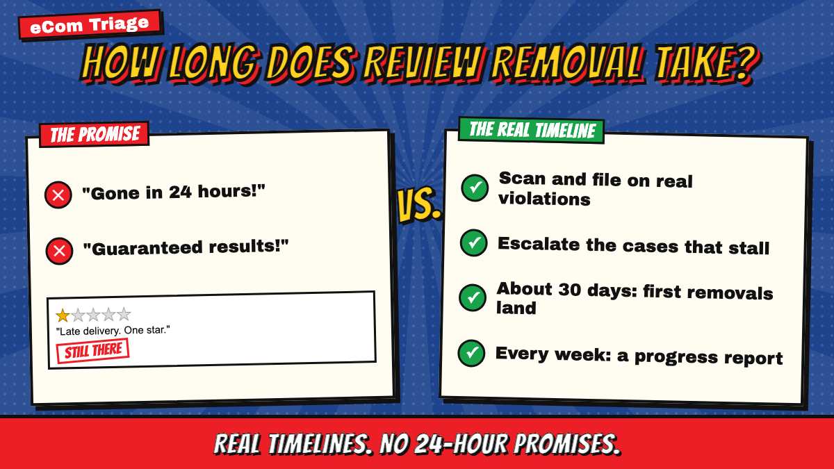 Comic infographic answering how long Amazon review removal takes, with a stressed seller and a happy seller beside a calendar and a star-rated Amazon listing